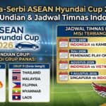 Jakarta (15/01/2026) – Atmosfer sepak bola Asia Tenggara kembali memanas! Proses pengundian (drawing) untuk ASEAN Hyundai Cup 2026 telah resmi digelar di Jakarta, Kamis lalu. Momen ini bukan sekadar undian biasa, melainkan penanda 30 tahun kejayaan turnamen paling bergengsi di kawasan ASEAN. Hasil undian langsung menciptakan skenario dramatis: Timnas Indonesia resmi menghuni Grup A dan ditakdirkan untuk kembali terlibat duel klasik melawan sang juara bertahan, Vietnam. 🔥 Peta Persaingan: Grup A Membara, Grup B "Neraka" Takdir mempertemukan Skuad Garuda dengan rival abadi mereka. Di Grup A, Indonesia tidak hanya harus meredam ambisi Vietnam, tetapi juga menghadapi kekuatan Singapura, tim kuda hitam Kamboja, serta pemenang babak play-off. Ini adalah kesempatan emas bagi Indonesia untuk membuktikan dominasi dan menuntaskan misi juara yang tertunda. Sementara itu, Grup B menjanjikan pertempuran "saling bunuh" yang tak kalah sengit. Raja sepak bola ASEAN, Thailand, akan ditantang oleh rival serumpun Malaysia, Filipina, Myanmar, dan Laos. Kelima negara ini dipastikan akan bertarung mati-matian demi tiket ke semifinal. 🗣️ Suara Para Pemimpin: Era Baru Sepak Bola ASEAN Presiden AFF, Khiev Sameth, menegaskan bahwa edisi ini adalah simbol kebangkitan. "ASEAN Hyundai Cup 2026 kini melangkah dengan kepercayaan diri tinggi. Hasil undian ini bukan hanya sekadar pembagian grup, tapi bukti nyata peningkatan kualitas dan ambisi sepak bola di kawasan kita. Ini adalah panggung megah untuk merayakan 30 tahun persatuan kita lewat sepak bola." Senada dengan AFF, Don Romano, Presiden Hyundai Motor Asia Pacific, menyebut turnamen ini sebagai "pemersatu bangsa". "Sinergi kami dengan AFF menjadikan Hyundai Cup platform kuat yang menyatukan jutaan penggemar sebagai satu keluarga besar ASEAN. Hitung mundur telah dimulai, dan kami siap menyambut antusiasme yang meledak di seluruh kawasan." 📅 Format & Jadwal: Jalan Menuju Takhta Edisi ke-16 ini akan bergulir mulai 24 Juli hingga 26 Agustus 2026. Format turnamen tetap mempertahankan sistem kandang-tandang (home-away) mulai dari fase grup hingga final. Artinya, teror suporter di stadion akan kembali menjadi faktor penentu kemenangan! Sebelum pesta utama dimulai, Brunei Darussalam dan Timor Leste harus saling sikut dalam laga play-off dua leg pada 2 dan 9 Juni 2026 untuk memperebutkan satu tiket terakhir ke Grup A. 📈 Rekor Fantastis Penyelenggara optimistis edisi 2026 akan memecahkan rekor. Berkaca pada edisi sebelumnya yang menembus angka 541 juta penonton, tahun ini diprediksi akan menjadi sejarah baru berkat dukungan mitra global Hyundai dan gairah suporter yang tak tertandingi. 📋 Hasil Lengkap Drawing ASEAN Hyundai Cup 2026 Berikut adalah pembagian grup yang akan menjadi medan pertempuran: GRUP A (Zona Panas)GRUP B (Zona Sengit)🇻🇳 Vietnam (Juara Bertahan)🇹🇭 Thailand (Raja ASEAN)🇸🇬 Singapura🇲🇾 Malaysia🇮🇩 Indonesia (Garuda)🇵🇭 Filipina🇰🇭 Kamboja🇲🇲 Myanmar🇧🇳/🇹🇱 Pemenang Play-off🇱🇦 Laos 🗓️ Jadwal Pertandingan Grup A (Timnas Indonesia) Catat tanggal mainnya! Jangan sampai terlewat aksi Skuad Garuda: 24 Juli 2026: Kamboja vs Singapura Pemenang Play-off vs Vietnam Juli 2026 (Matchday 2): 🇮🇩 Indonesia vs Kamboja Singapura vs Pemenang Play-off Juli 2026 (Matchday 3): Pemenang Play-off vs 🇮🇩 Indonesia Vietnam vs Singapura Agustus 2026 (Matchday 4): Kamboja vs Pemenang Play-off 🇮🇩 Indonesia vs Vietnam (Big Match!) 7 Agustus 2026 (Matchday 5): Vietnam vs Kamboja Singapura vs 🇮🇩 Indonesia Siapkan dukungan terbaikmu! Tahun 2026 adalah waktunya Garuda terbang tinggi!